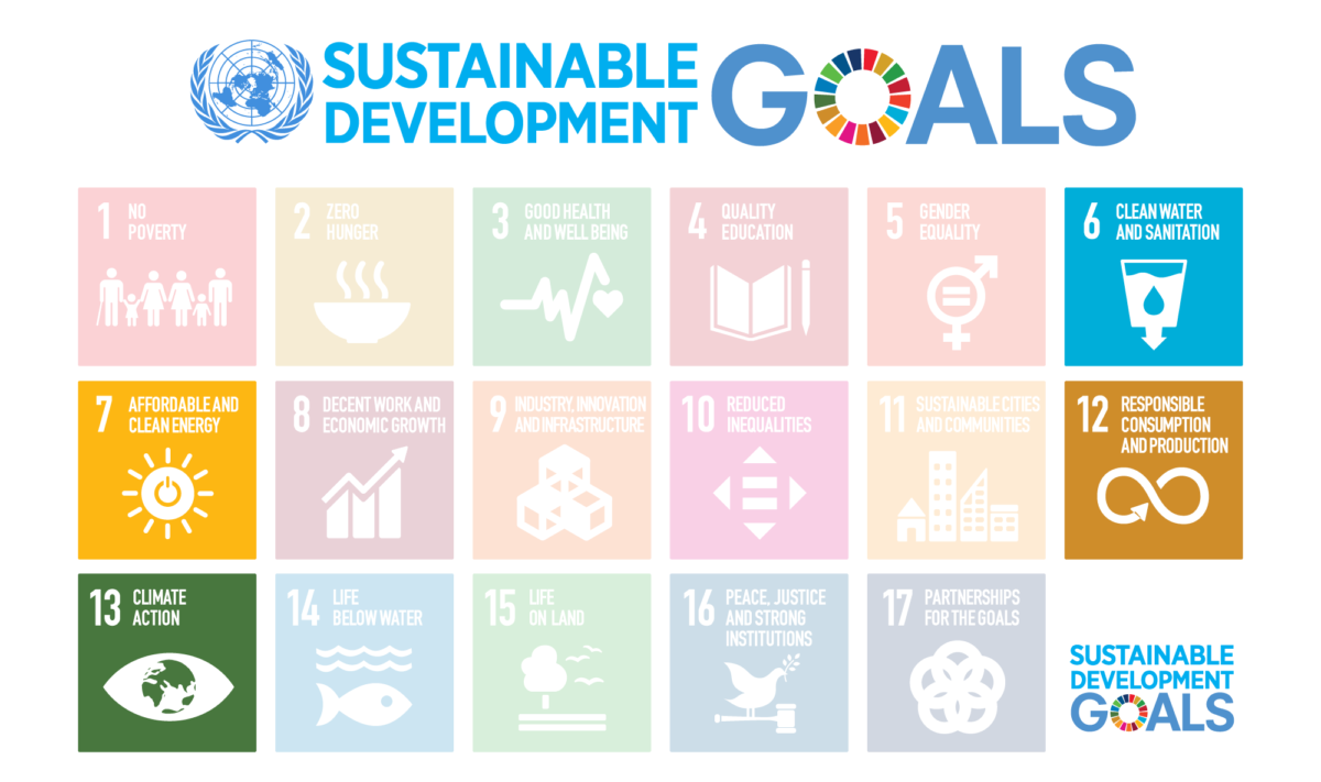 Sustainable Development Goals - azaz az ENSZ fenttartható fejlődés céljai