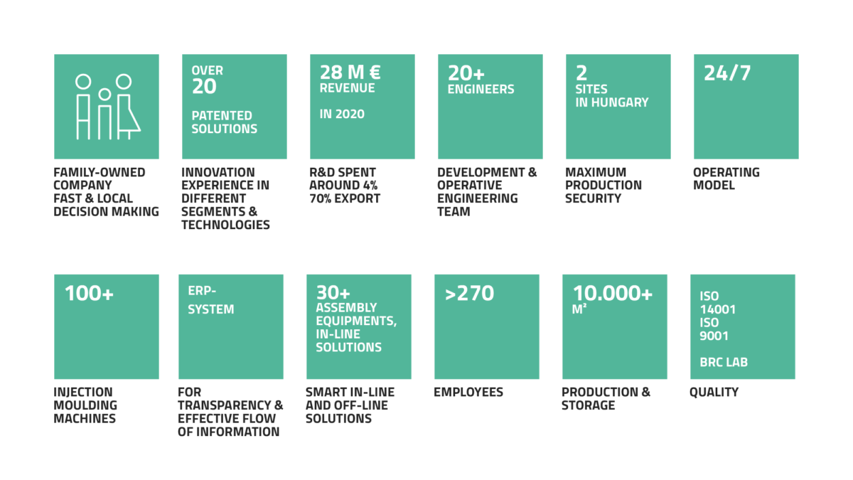 Key figures of Mikropakk