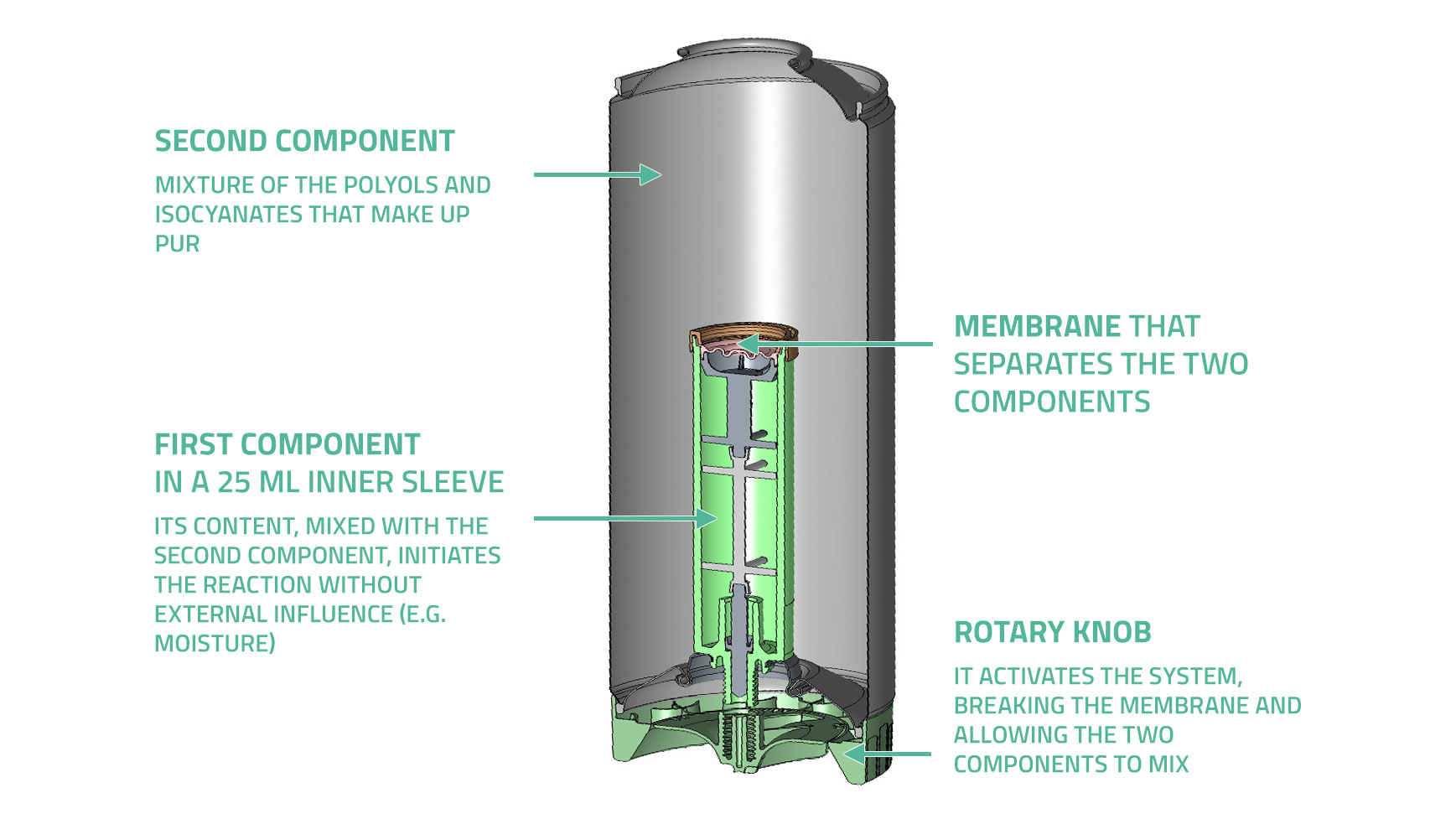 Components of the can